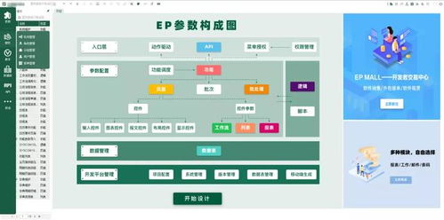 低代碼迅猛崛起 2020年市場(chǎng)規(guī)模激增十倍，傳統(tǒng)程序員何去何從？