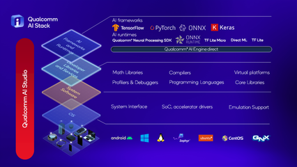 全球首創 高通實現Stable Diffusion在安卓設備上本地運行，開啟移動端AI藝術與開發新紀元